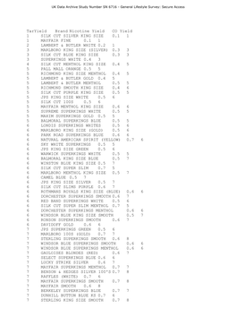 Taryield Brand Nicotine Yield CO Yield 1 SILK CUT SILVER KING