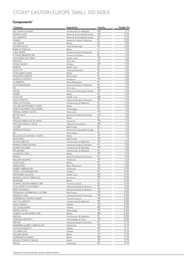 Stoxx® Eastern Europe Small 100 Index