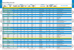 Rotary-Wing Aircraft OUTLOOK