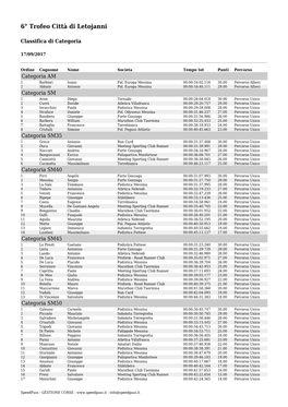 6° Trofeo Città Di Letojanni