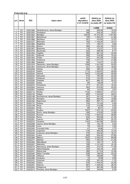 Prešovský Kraj P.Č. Okres IČO Názov Obce Počet Obyvateľov K 31.12