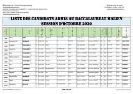 Liste Des Candidats Admis Au Baccalaureat Malien Session D'octobre 2020
