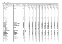 Okres Trutnov Okres, Obec, Část Obce (Díl), Výměra Rok Počet Obyvatel Katastrální Území
