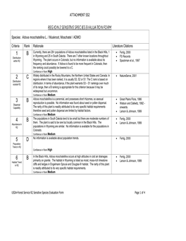 Region 2 Sensitive Species Evaluation Form