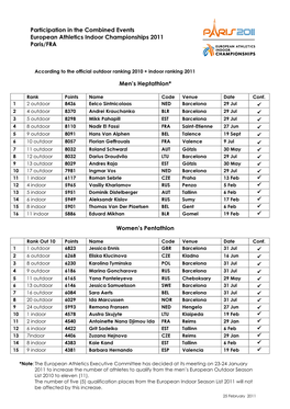 Participation in the Combined Events European Athletics Indoor Championships 2011 Paris/FRA