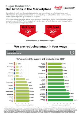 Sugar Reduction: Our Actions in the Marketplace