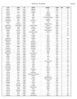 Entry List - by Group 5/22/16