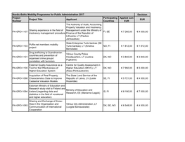 Decision Project Number Project Title Applicant Participating Countries