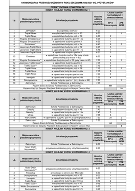 Harmonogram Przewozu Uczniów W Roku Szkolnym 2020/2021 Wg