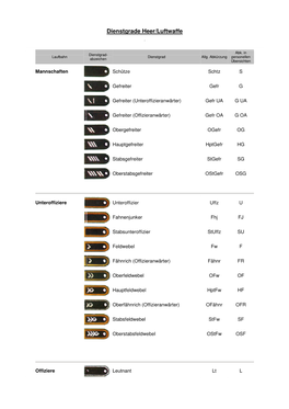 Bundeswehr Dienstgrade.Pdf