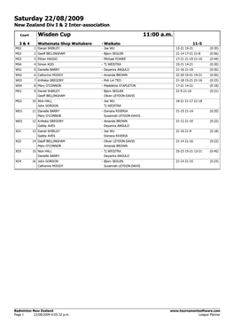 Saturday Results