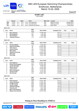 Women's 200M Freestyle Heats Event 27 START LIST Liste De Départ