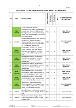 Group No- 224 Medical Legal (Post Mortem ) Instruments