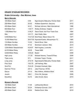 1999 Drake Relays Release