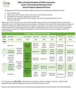 Office of Superintendent of Public Instruction Career and Technical Education (CTE) Course Program Approval Proc