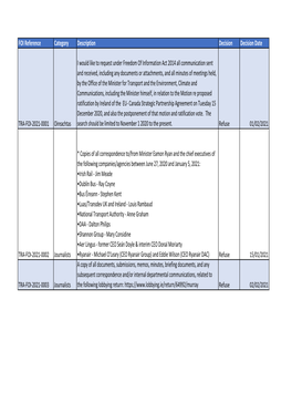 FOI Reference Category Description Decision Decision Date TRA-FOI