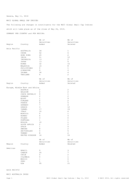 Geneva, May 11, 2010 MSCI GLOBAL SMALL CAP INDICES the Following Are Changes in Constituents for the MSCI Global Small Cap Indic