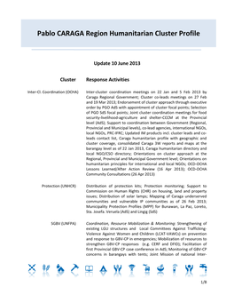 Pablo CARAGA Region Humanitarian Cluster Profile