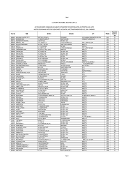 Transfer of Shares to IEPF DOWNLOAD