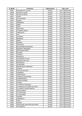 Liste Des Communes En Zone Réglementée 15122015