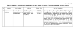 Service Boundary of Integrated Home Care Services Teams (Ordinary Cases) in Central & Western District