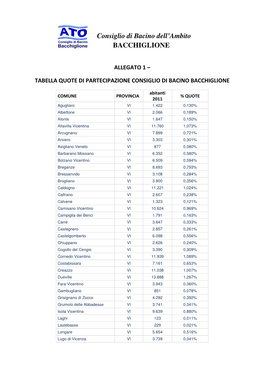 Tabella Quote Di Partecipazione Comuni