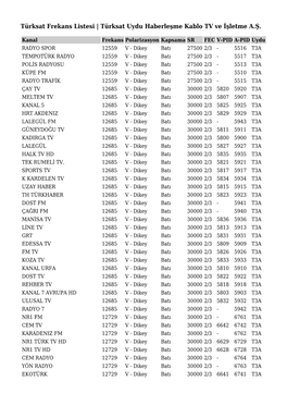 Türksat Frekans Listesi | Türksat Uydu Haberleşme Kablo TV Ve İşletme A.Ş