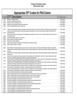 Appropriate CPT Codes for PAS Claims