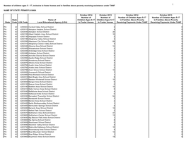 Pennsylvania Foster & TANF Counts