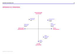 Appendix Vii. Personas