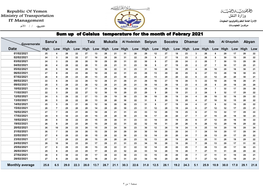 Sum up of Celsius Temperature for the Month of Febrary 2021 Date