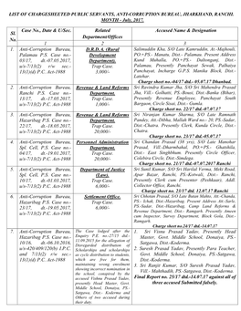 List of Chargesheeted Public Servants, Anti-Corruption Bureau, Jharkhand, Ranchi