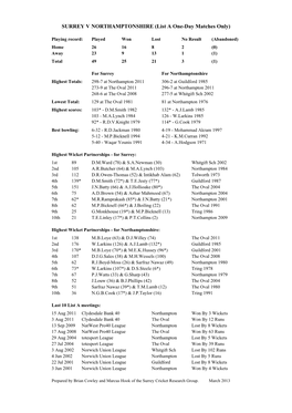 SURREY V NORTHAMPTONSHIRE (List a One-Day Matches Only)