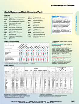 Chemical Resistance and Physical Properties of Plastics of Properties and Physical Chemical Resistance