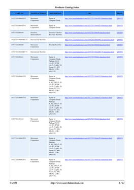 Products Catalog Index