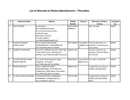 List of Alternate to Plastics Manufacturers - Thiruvallur