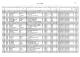 NAGA LIMITED CIN : L24246TN1991PLC020409 Registered Office: No.1, Anna Pillai Street, Chennai - 600 001Tel No