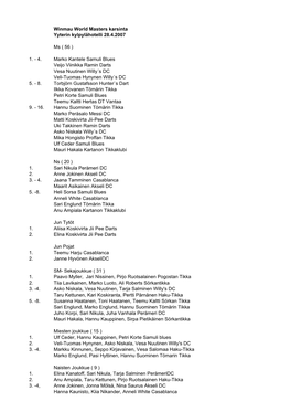 Winmau World Masters Karsinta Yyterin Kylpylähotelli 28.4.2007 Ms