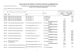 Borsod-Abaúj-Zemplén Megye