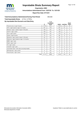 MIIC Improbable Shots Summary Report