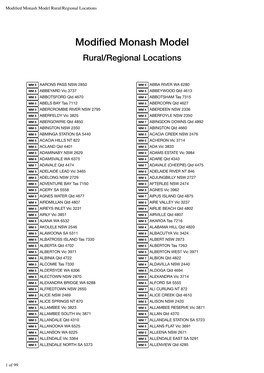 Modified Monash Model Rural/Regional Locations
