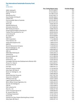 Pax International Sustainable Economy Fund USD 6/30/2021 Port