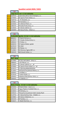 Soutěžní Ročník 2020 / 2021 J1A 1.Liga Žen 14