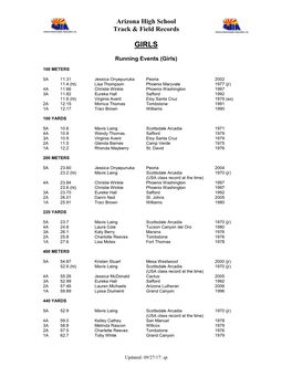 Arizona High School Track & Field Records