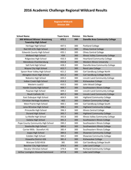 2016 Academic Challenge Regional Wildcard Results