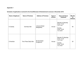 Appendix 1 Schedule of Applications Received for the Grant/Renewal Of