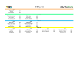 2018 Pool List