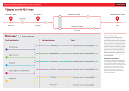 Routekaart Voor Participatie