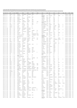 Renewals Lapsed 2004