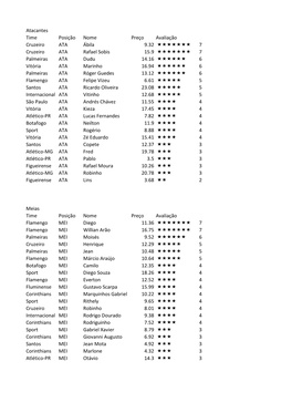 Atacantes Time Posição Nome Preço Avaliação Cruzeiro ATA Ábila